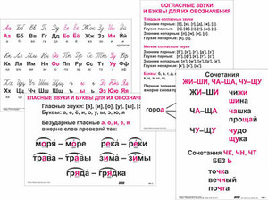 Опорные таблицы по русскому языку 1 класс - fgospostavki.ru - Сергиев Посад