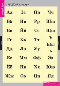 Комплект таблиц. Русский язык. Русский алфавит. - fgospostavki.ru - Сергиев Посад