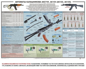 Плакат "Автоматы Калашникова АКС74У, АК104 (АК102, АК105)" - fgospostavki.ru - Сергиев Посад