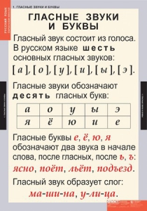 Комплект таблиц. Русский язык. Звуки и буквы русского алфавита. - fgospostavki.ru - Сергиев Посад