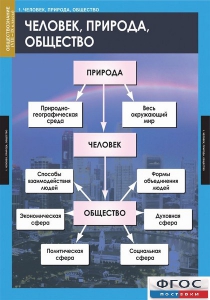 Комплект таблиц. Обществознание 8-9 классы. - fgospostavki.ru - Сергиев Посад