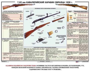 Плакат "7,62-мм кавалерийский карабин образца 1938 г." - fgospostavki.ru - Сергиев Посад