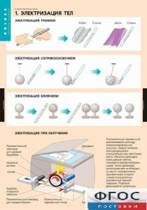 Комплект таблиц. Физика. Электростатика. - fgospostavki.ru - Сергиев Посад