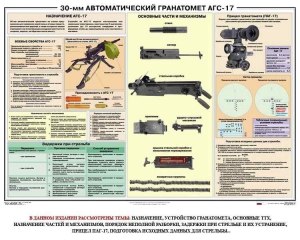 Плакат "30-мм автоматический гранатомет АГС-17" - fgospostavki.ru - Сергиев Посад