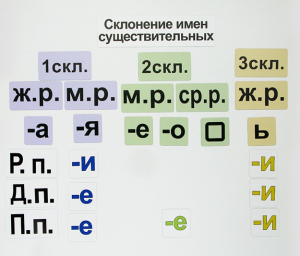Набор магнитных карточек "Склонение имен существительных" - fgospostavki.ru - Сергиев Посад