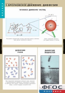 Комплект таблиц. Физика. Молекулярно-кинетическая теория. - fgospostavki.ru - Сергиев Посад
