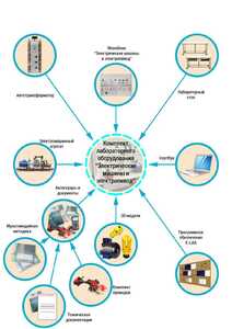 Лаборатория "Электрические машины и электропривод" - fgospostavki.ru - Сергиев Посад