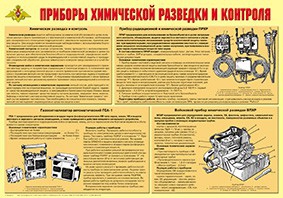 Плакат "Приборы химической разведки и контроля" - fgospostavki.ru - Сергиев Посад