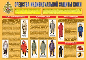 Плакат "Средства индивидуальной защиты кожи" - fgospostavki.ru - Сергиев Посад