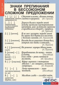 Комплект таблиц. Русский язык 9 класс - fgospostavki.ru - Сергиев Посад