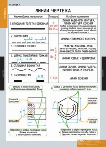 Комплект таблиц. Черчение. - fgospostavki.ru - Сергиев Посад