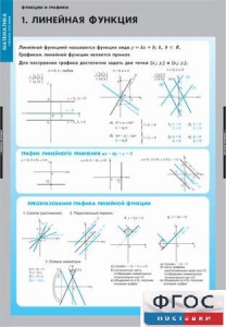 Комплект таблиц. Математика. Графики функции. - fgospostavki.ru - Сергиев Посад
