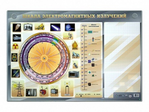 Интерактивный маркерный стенд "Шкала электромагнитных излучений" - fgospostavki.ru - Сергиев Посад