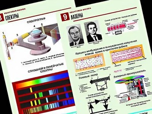 Комплект таблиц "Квантовая физика" (10 таблиц, формат А1, ламинированные) - fgospostavki.ru - Сергиев Посад