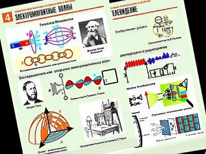 Комплект таблиц "Электромагнитные колебания и волны" (6 таблиц, формат А1, ламинированные) - fgospostavki.ru - Сергиев Посад