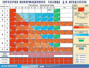 Справочно-информационная таблица Д. И. Менделеева (160х120) - fgospostavki.ru - Сергиев Посад