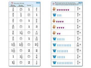 Комплект карточек (10) "Обучающий калейдоскоп. Дроби" - fgospostavki.ru - Сергиев Посад