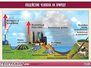 Таблица демонстрационная "Воздействие человека на природу" (винил 70*100) - fgospostavki.ru - Сергиев Посад