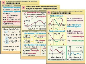 Комплект таблиц "Алгебра и начала анализа. Производная и первообразная" (12 таблиц, формат А1, ламинированные) - fgospostavki.ru - Сергиев Посад