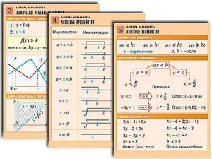Комплект таблиц по алгебре "Алгебра. Неравенства" (8 таблиц, формат А1, ламинированные) - fgospostavki.ru - Сергиев Посад