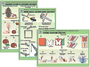 Комплект таблиц "Технология. Обработка природного материала и пластика" (6 таблиц, А1, ламинированные) - fgospostavki.ru - Сергиев Посад