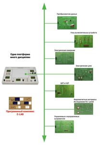 Междисциплинарная учебно-проектная лаборатория по электротехнике - fgospostavki.ru - Сергиев Посад