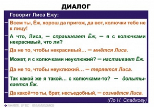 Комплект таблиц. Синтаксис и пунктуация 5-11 класс - fgospostavki.ru - Сергиев Посад