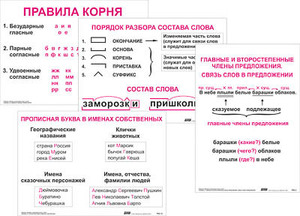 Опорные таблицы по русскому языку. 2 класс - fgospostavki.ru - Сергиев Посад