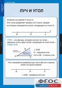 Комплект таблиц. Геометрия 7 класс. - fgospostavki.ru - Сергиев Посад