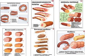Плакаты ПРОФТЕХ "Ассортимент колбасной и мясной продукции" (11 пл, винил, 70х100) - fgospostavki.ru - Сергиев Посад