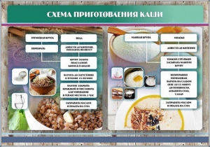 Стенд "Схема приготовления каши" - fgospostavki.ru - Сергиев Посад