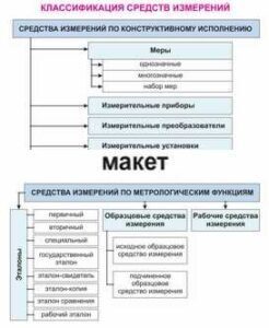 Электронные плакаты «Технические измерения. Метрология, стандартизация и сертификация» - fgospostavki.ru - Сергиев Посад