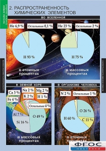 Комплект таблиц. Химия. Начала химии. - fgospostavki.ru - Сергиев Посад