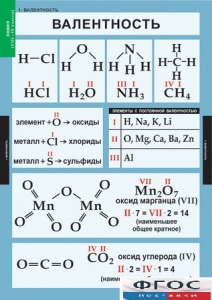 Комплект таблиц. Химия. 8-9 классы. - fgospostavki.ru - Сергиев Посад