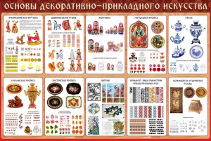 Стенд "Основы декоративно-прикладного искусства" - fgospostavki.ru - Сергиев Посад