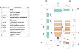 Лаборатория "Гидравлики и теплотехники" - fgospostavki.ru - Сергиев Посад