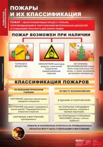 Комплект таблиц. ОБЖ. Пожарная безопасность. - fgospostavki.ru - Сергиев Посад