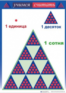 Приемы устных вычислений "Учимся считать" - fgospostavki.ru - Сергиев Посад