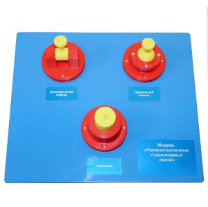 Модель «Распространенные стационарные связи»   - fgospostavki.ru - Сергиев Посад