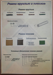 Планшет "Ремни плоские и круглые" - fgospostavki.ru - Сергиев Посад