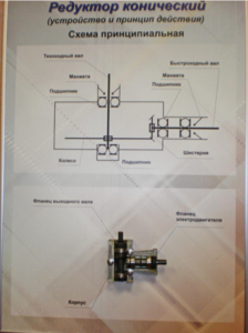 Планшет "Редуктор конический" - fgospostavki.ru - Сергиев Посад