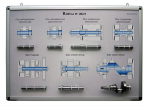 Планшет «Валы и оси» - fgospostavki.ru - Сергиев Посад