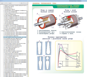 Электронные плакаты «Электрические машины» - fgospostavki.ru - Сергиев Посад