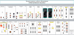 Типовой комплект учебного оборудования «Электрические машины» - fgospostavki.ru - Сергиев Посад