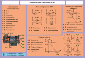 Стенд-планшет "Машины постоянного тока" - fgospostavki.ru - Сергиев Посад