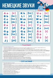 Стенд "Немецкий алфавит с транскрипцией" - fgospostavki.ru - Сергиев Посад