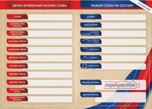 Фрагмент (демонстрационный) маркерный (двухсторонний) "Разбор по частям речи, разбор слова по составу и звуко-буквенный анализ слова" - fgospostavki.ru - Сергиев Посад