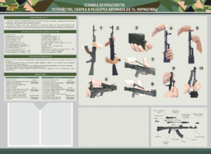 Стенд-уголок маркерный "Техника безопасности. Устройство, сборка и разборка автомата АК-74. Нормативы" - fgospostavki.ru - Сергиев Посад