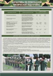 Стенд "Нормативы по прикладной физической подготовке, радиационной, химической и биологической разведке" - fgospostavki.ru - Сергиев Посад