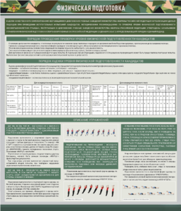 Стенд "Физическая подготовка" - fgospostavki.ru - Сергиев Посад
